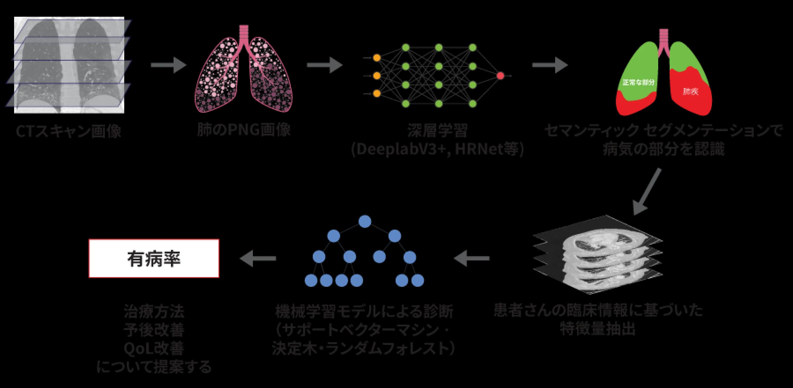 診断支援AIシステム