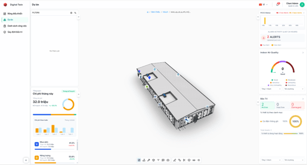 3D View Model & Interactive Digital Twin